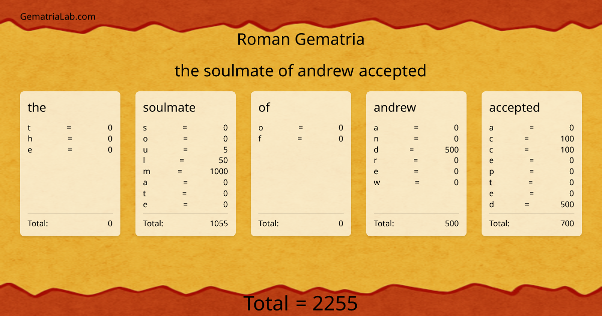 the soulmate of andrew accepted in roman Gematria